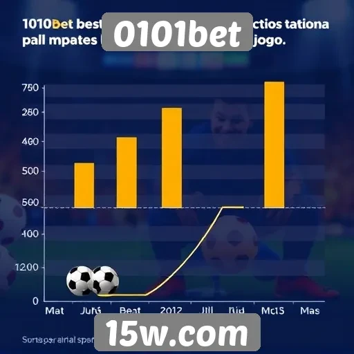 Estatísticas sobre os jogadores ativos em 0101bet